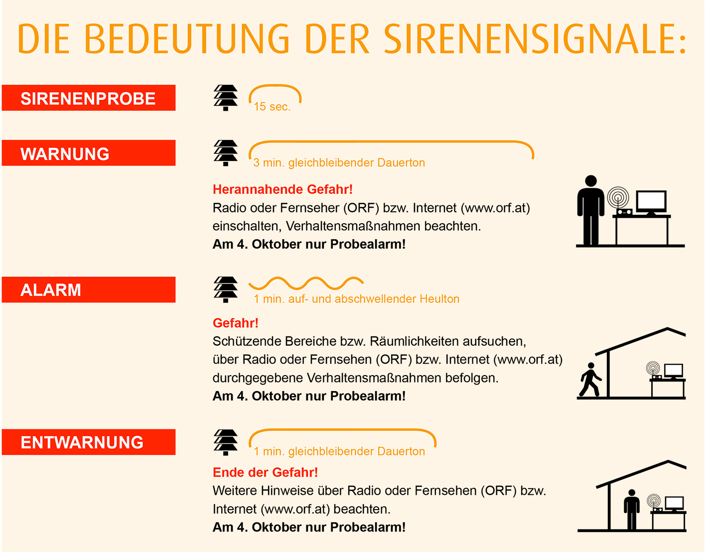 eine Grafik mit der Bedeutung der Sirenensignale beim Zivilschutz-Probealarm